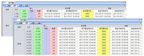 ܇�g���a(ch��n)Ӌ(j��)������ ���a(ch��n)�ų�ܛ��