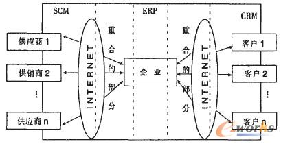 �D1 �Ϊ�(d��)��I(y��)ҕ���µ�����ģ��