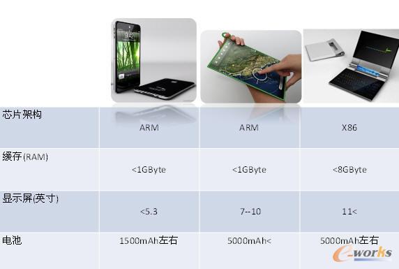 �����֙C(j��)��ƽ����X���Pӛ������ҪӲ����(du��)��