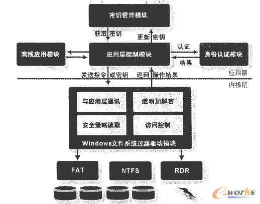 ��I(y��)��(sh��)��(j��)͸���ӽ��ܷ���ģ��ʾ��D