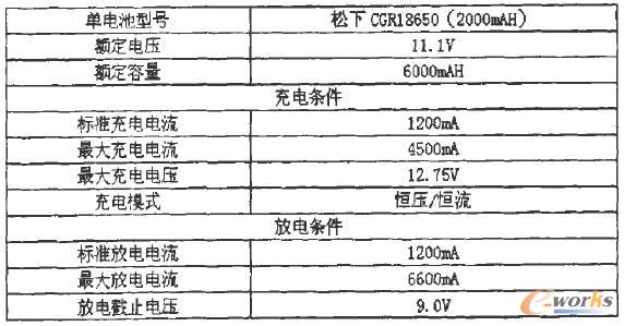 �Pӛ����X늳صą���(sh��)Ҫ��