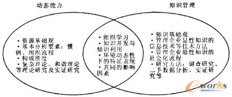 �D1 �ӑB(t��i)�����c֪�R�����о��Į�ͬ