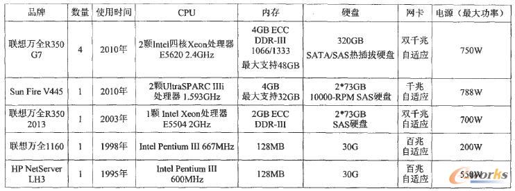 ����(w��)������ָ��(bi��o)