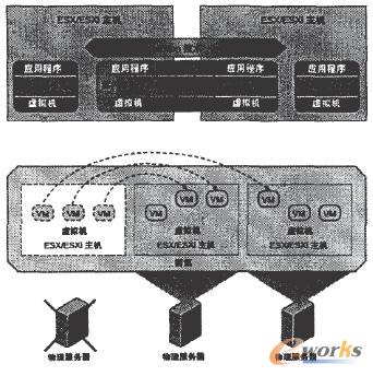 vMotion�w�ƺ�HAԭ��