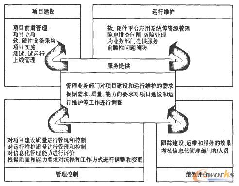 �����I(y��)��Ϣ������ģ��һ���̽M