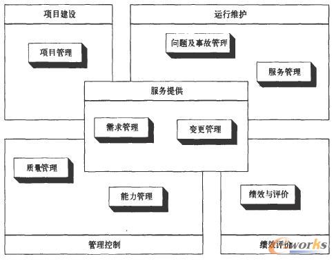 �����I(y��)��Ϣ������ģ��һ����