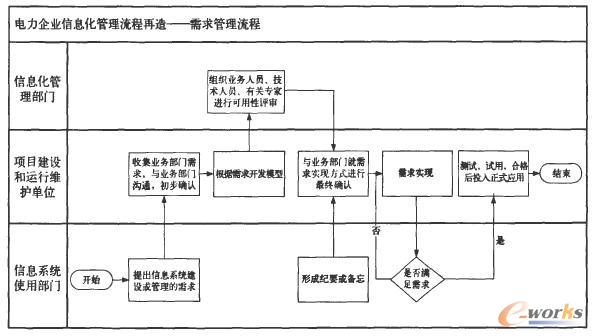 �����������������