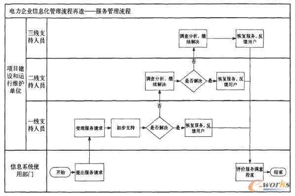  �����ķ��չ�������