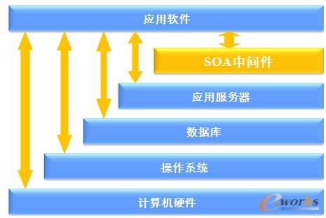 �D4 ��ԪSOA�aƷ��λ