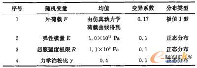 ����(d��ng)�i�^�ɿ��Է�����´�C(j��)׃��