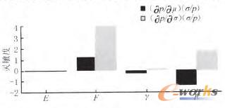 ����(d��ng)�i�^����׃��ʧЧ���`���ȷ���