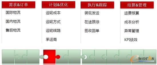 �D2 ��I(y��)TMS���A(ch��)��(y��ng)��