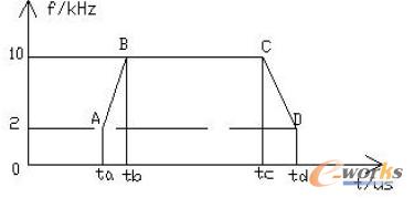 步進電機工作過程