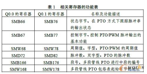 PLCڔ(sh)ضλϵy(tng)еđ(yng)áԔPLCƲM(jn)늙C(j)(sh)F(xin)(sh)ϵy(tng)ĶλƹܵķPLCĸ}_ݔЧı˒ڵӰɿƄ(dng);ܶλ
