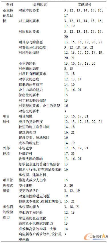 �Ŀ����ģʽ�x��ָ��(bi��o)�о��ɹ�