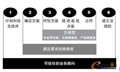 �P(gu��n)ϵ�D