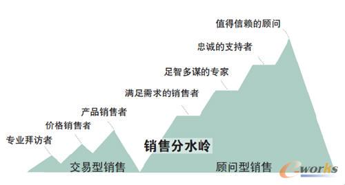 �P(gu��n)ϵģ��