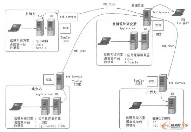 ϵ�y(t��ng)�����Կ��w�Y(ji��)��(g��u)�OӋ