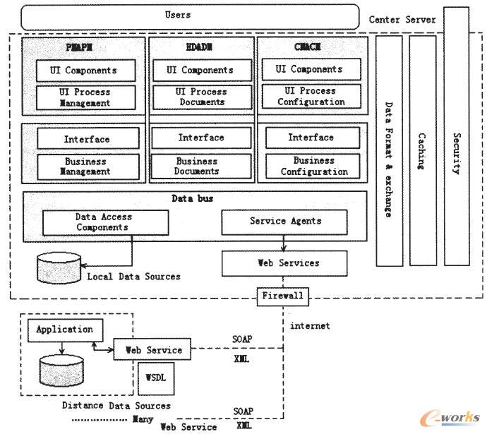 ϵ�y(t��ng)���w�wϵ�Y(ji��)��(g��u)