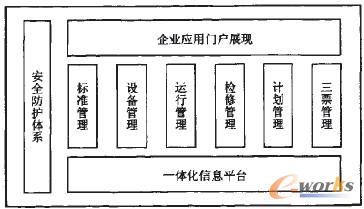 圖6 信息管理應(yīng)用的功能架構(gòu)