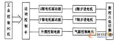 ����ϵ���W(w��ng)!Ƨ��D