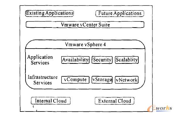 圖1 VMware vSphere的基本架構(gòu)