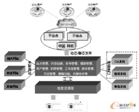 �D1 ϵ�y(t��ng)Ӳ���D