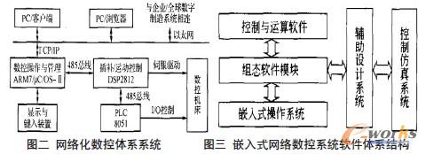 系統(tǒng)結(jié)構(gòu)