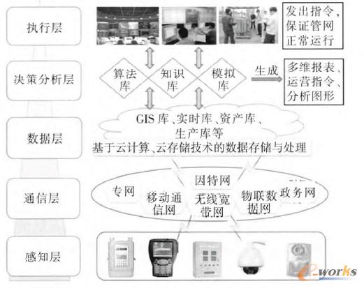 �D1 ������Ӌ(j��)��ĳ�������ȼ?x��)�W(w��ng)�ܘ�(g��u)