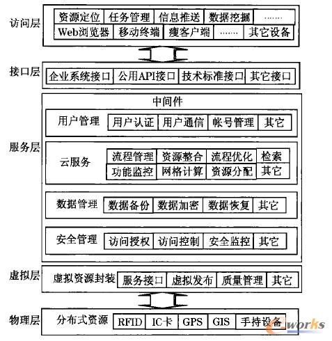 �D3 ����(y��ng)��Ʒ���(w��)ģʽ���g(sh��)�ܘ�(g��u)�D