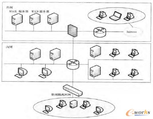 �D1 ��I(y��)��(n��i)����W(w��ng)�������xʾ��D