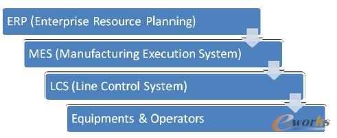 �D1 ϵ�y(t��ng)��(g��u)��