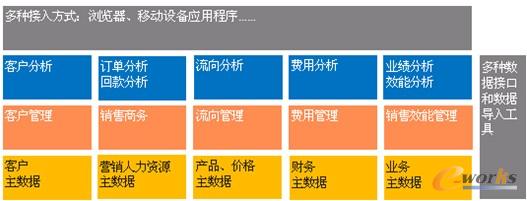 �D2 �t(y��)ˎ�ИI(y��)CRM��Q����