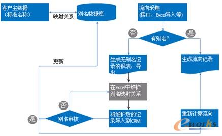 �D3 �S�o(h��)�ÿ͑�����(sh��)��(j��)�̈́e�����P(gu��n)ϵ���෽ʽ�ɼ�����