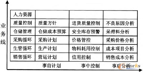 �D2 ���ڳɱ��(q��)�ӵ�ERPȫ��ɱ�����ģ��