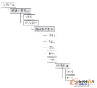 �D2 ͨ�^(gu��)�䷽㕽ӵ����ϽM���P(gu��n)ϵ