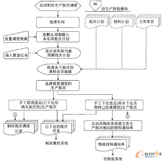 �D4 �����{(di��o)�ȹ��ܵČ�(sh��)�F(xi��n)����