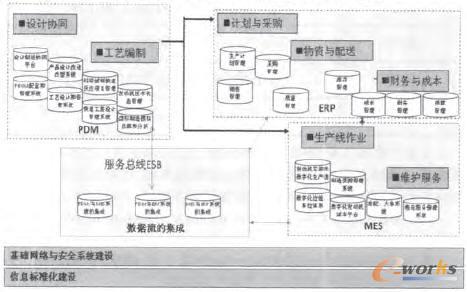 ��Ϣϵ�y(t��ng)���ɹ���Ҏ(gu��)��