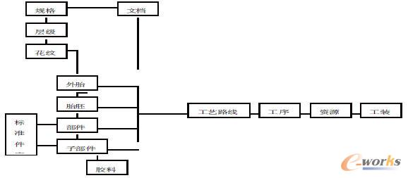 產(chǎn)品結(jié)構(gòu)管理