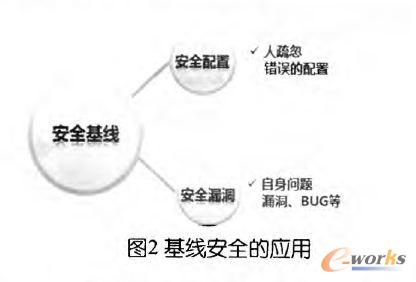 ������ȫ�đ�(y��ng)��