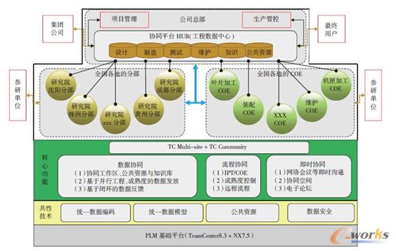 �f(xi��)ͬƽ�_(t��i)���w���