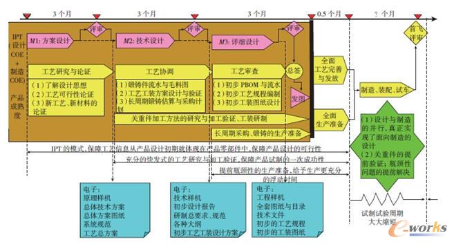 �O(sh��)Ӌ(j��)����f(xi��)ͬ���w˼·�D