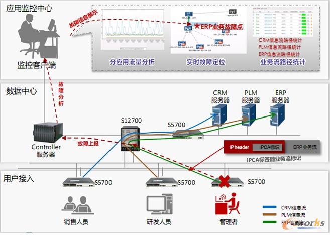 圖1 華為精細(xì)化業(yè)務(wù)識別全景圖