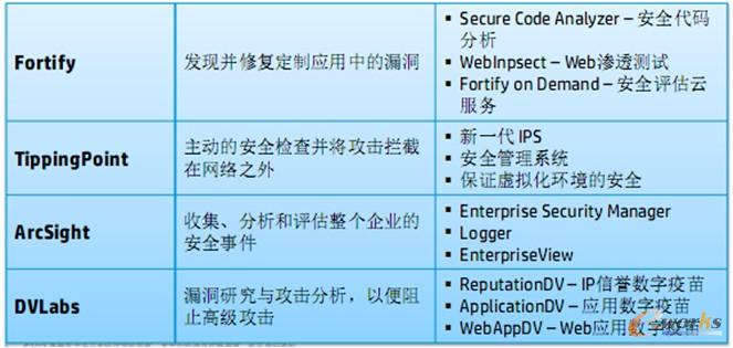 惠普企業(yè)安全解決方案一覽