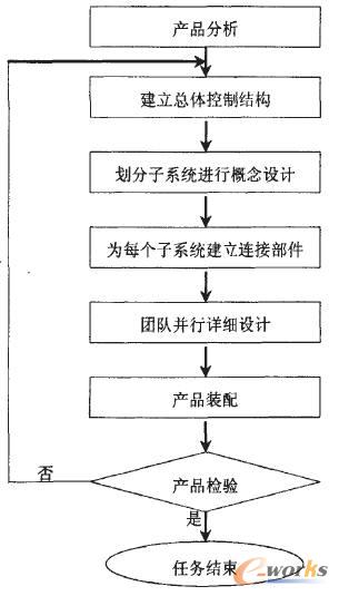 ����NX�Įa(ch��n)Ʒ�����O(sh��)Ӌ(j��)����