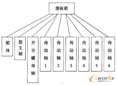 ����係�w���ƽY(ji��)��(g��u)