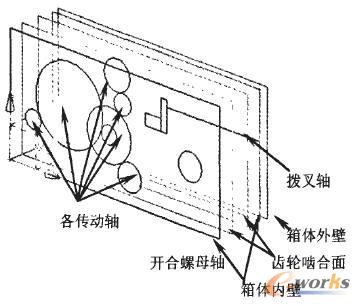 ����係�w���ƽY(ji��)��(g��u)