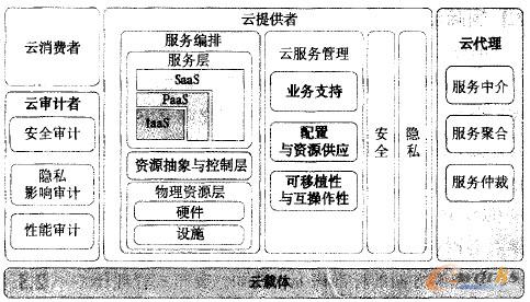 �D1 NIST��Ӌ(j��)�ㅢ���ܘ�(g��u)