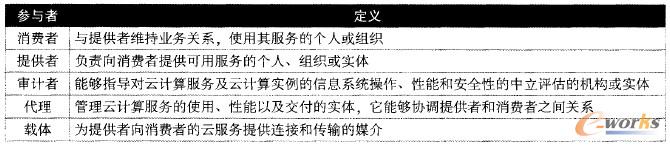 ��2 NIST��Ӌ(j��)�ㅢ�c�߼��䶨�x