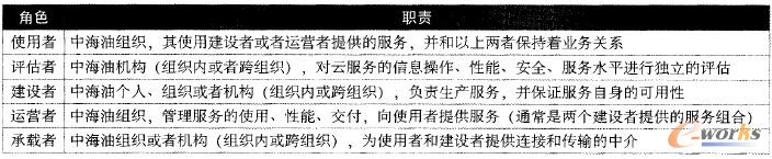 ��3 �к�����Ӌ(j��)���ɫ��؟(z��)���x